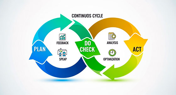 Схематичное изображение цикла постоянных улучшений (Plan-Do-Check-Act) в DevOps.